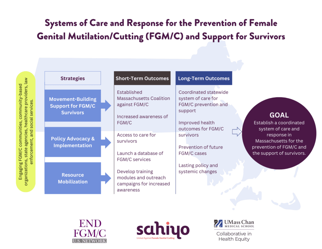 Machha Theory Of Changev2